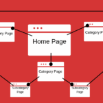 Internal Linking Strategy for Bloggers