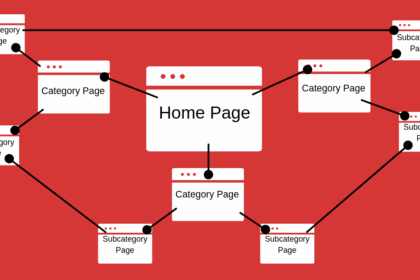 Internal Linking Strategy for Bloggers