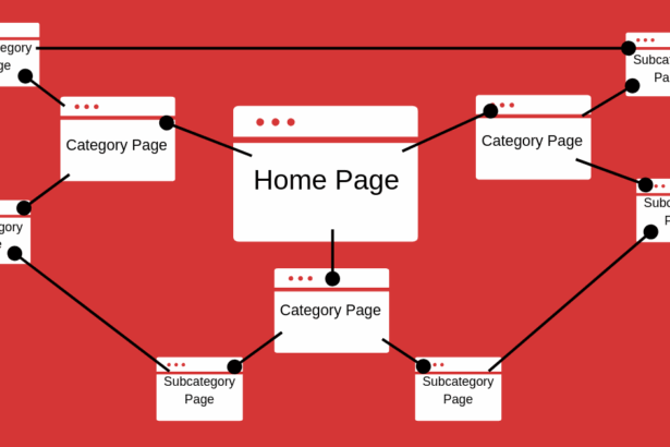 Internal Linking Strategy for Bloggers